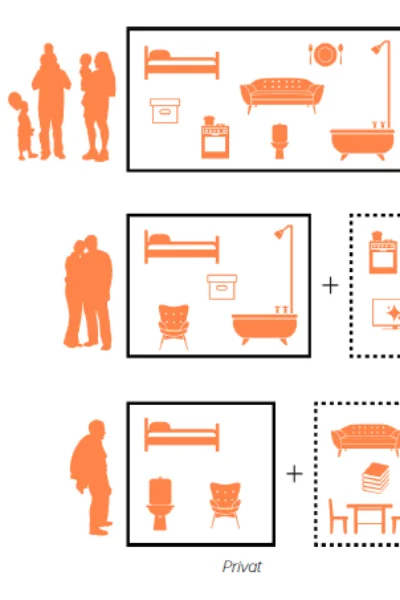 Botypologier – ett nytt sätt att definiera boendet